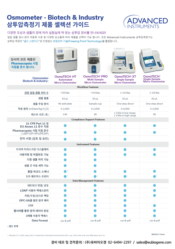 OsmoTECH, OsmoTECH XT, OsmoTECH HT, OsmoTECH PRO 주요 사양 비교표 이미지