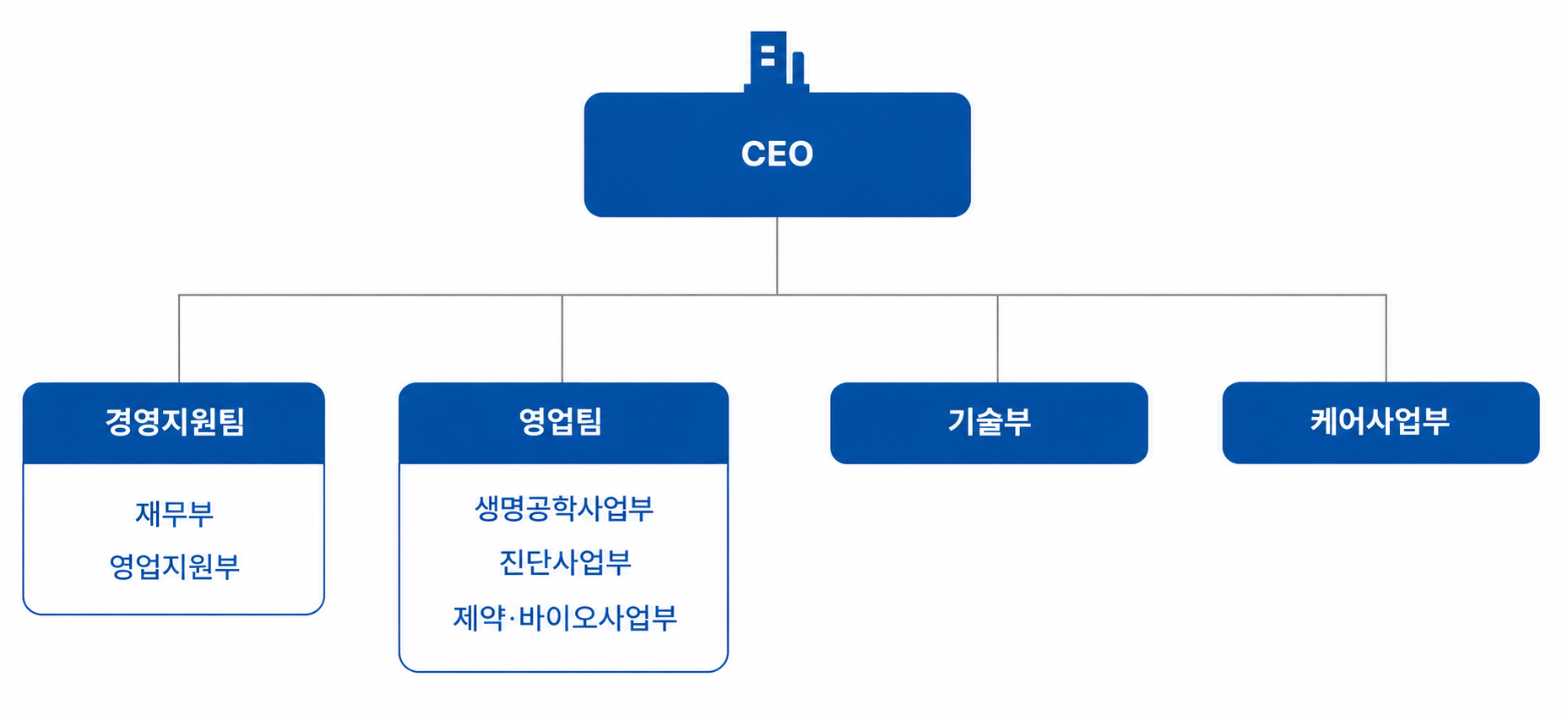 유바이오젠 조직도